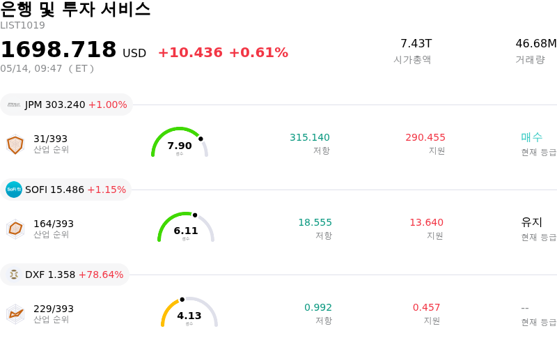은행 및 투자 서비스
