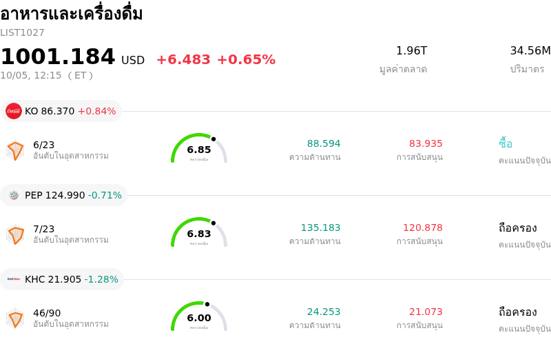 อาหารและเครื่องดื่ม