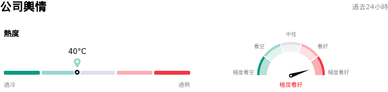Airbnb Inc公司輿情