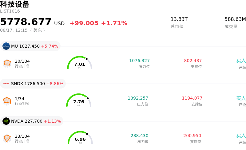 科技设备