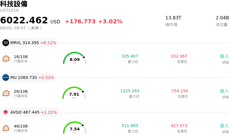 科技設備