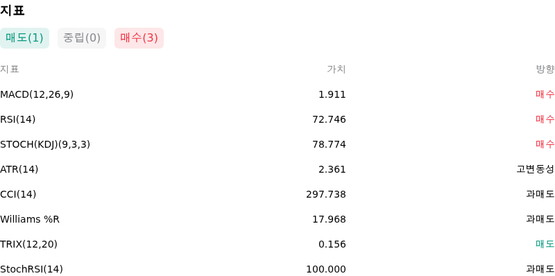 IndicatorAnalysis