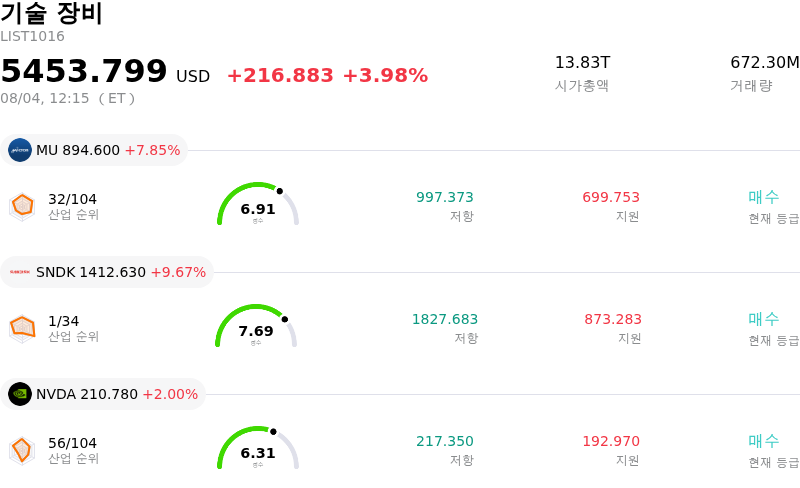 기술 장비