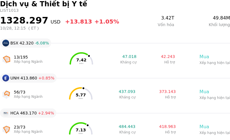 Dịch vụ & Thiết bị Y tế
