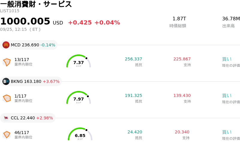 一般消費財・サービス