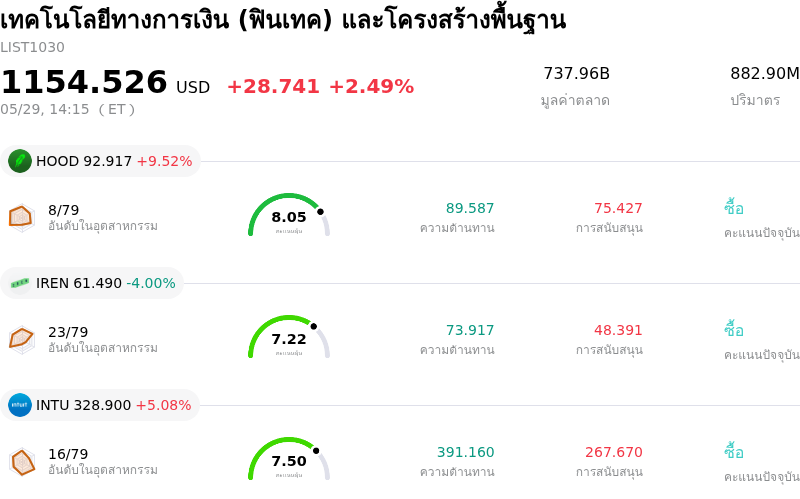 เทคโนโลยีทางการเงิน (ฟินเทค) และโครงสร้างพื้นฐาน