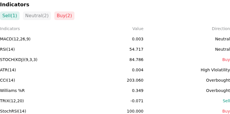 IndicatorAnalysis
