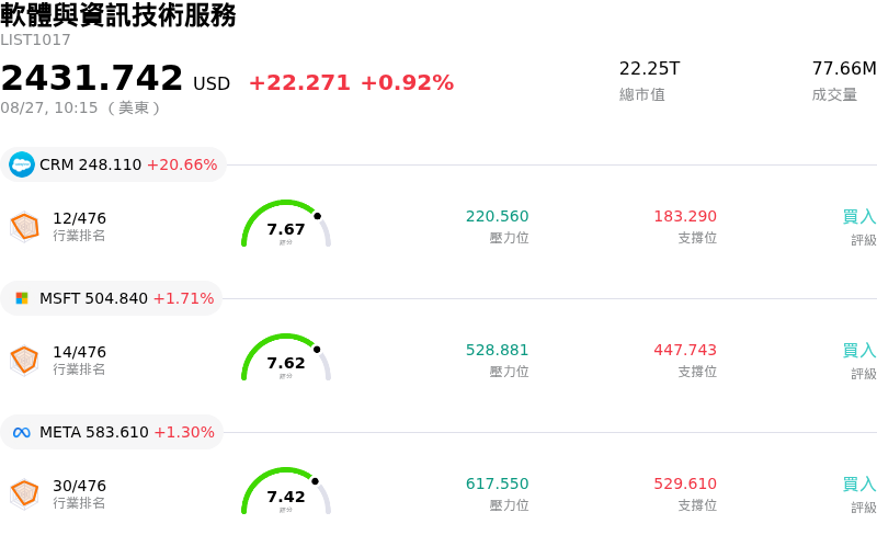 軟體與資訊技術服務