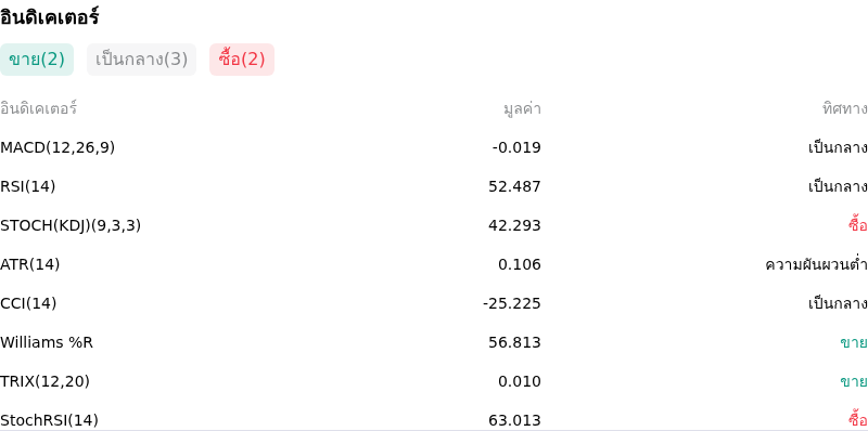 IndicatorAnalysis