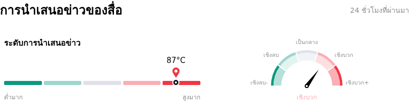 Alphabet Inc Class Cการนำเสนอข่าวของสื่อ