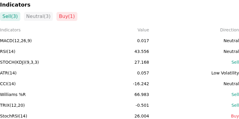 IndicatorAnalysis