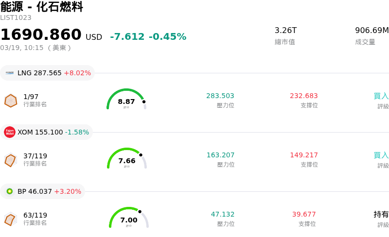 能源 - 化石燃料