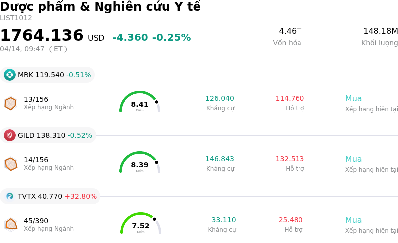 Dược phẩm & Nghiên cứu Y tế