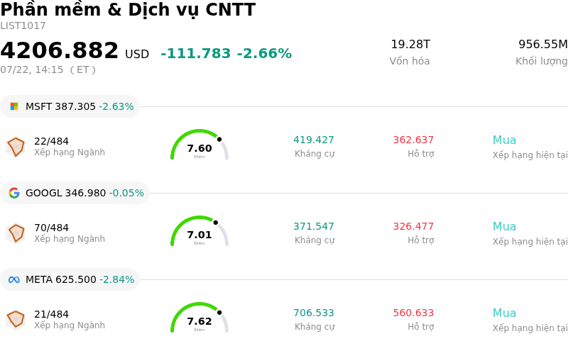 Phần mềm & Dịch vụ CNTT