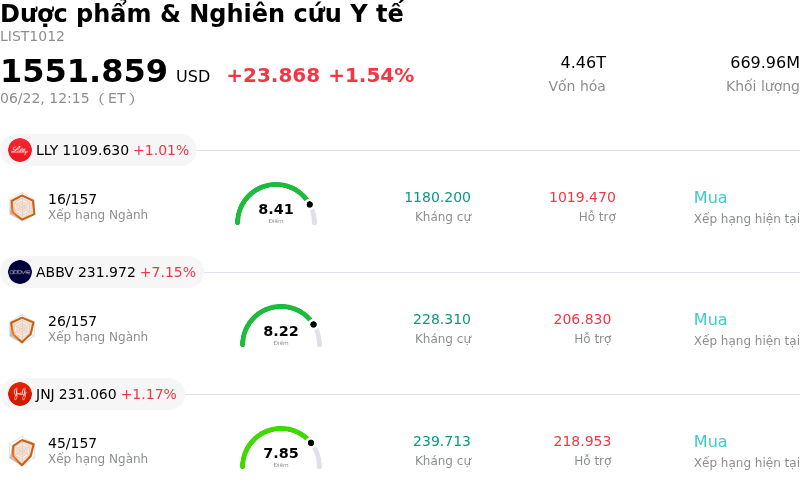 Dược phẩm & Nghiên cứu Y tế