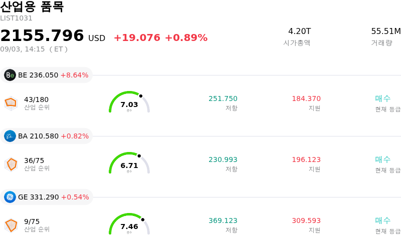 산업용 품목