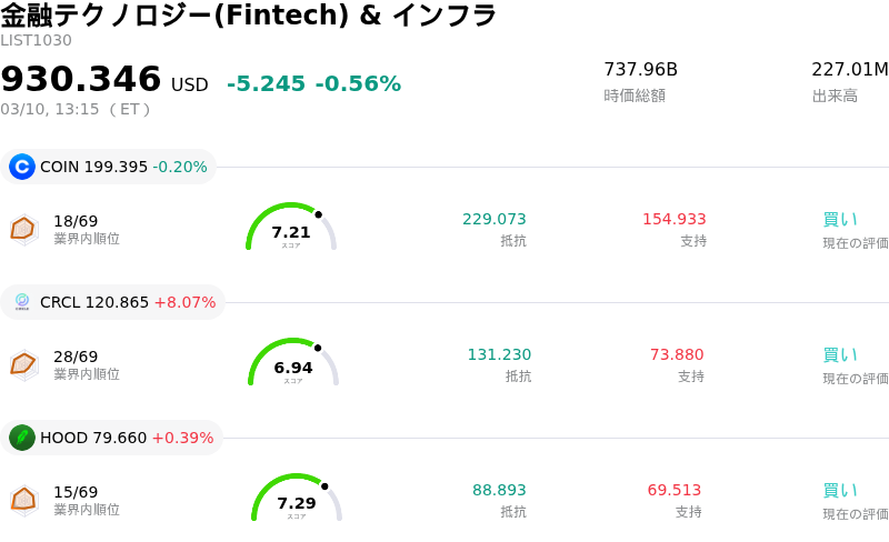 金融テクノロジー(Fintech) & インフラ