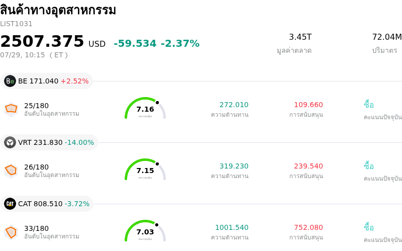สินค้าทางอุตสาหกรรม