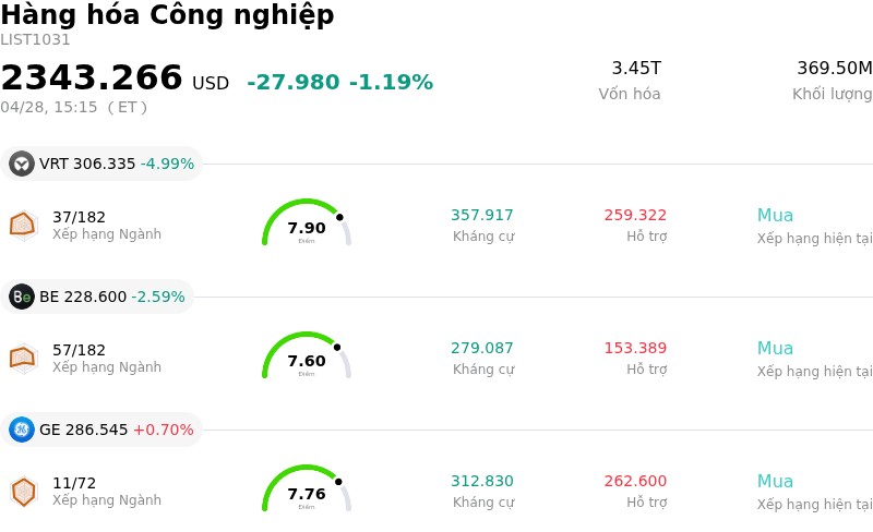 Hàng hóa Công nghiệp
