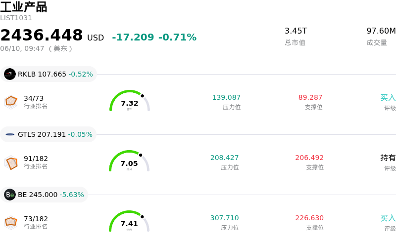 工业产品