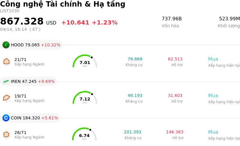 Công nghệ Tài chính & Hạ tầng