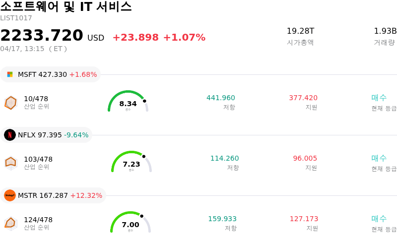 소프트웨어 및 IT 서비스