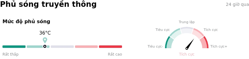 Parker-Hannifin CorpPhủ sóng truyền thông
