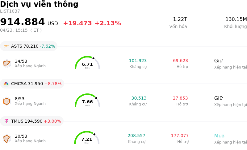 Dịch vụ viễn thông