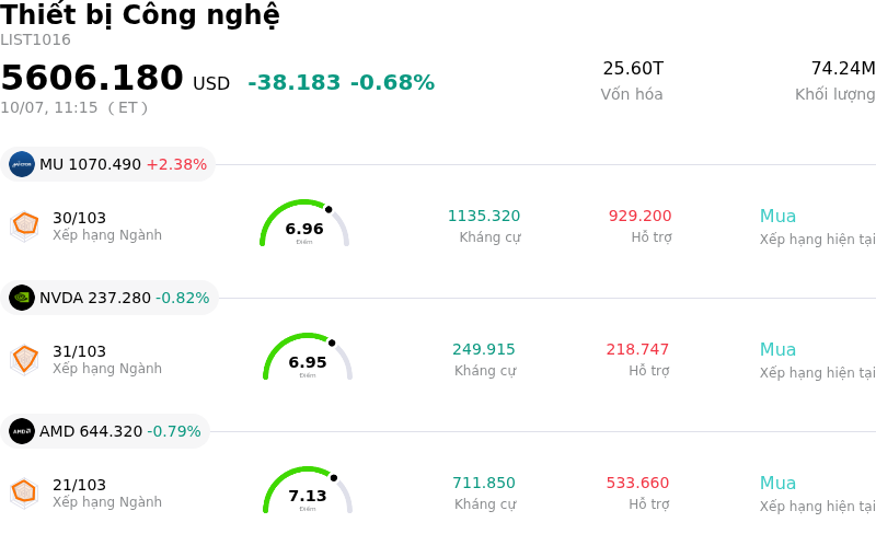 Thiết bị Công nghệ