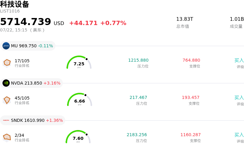 科技设备