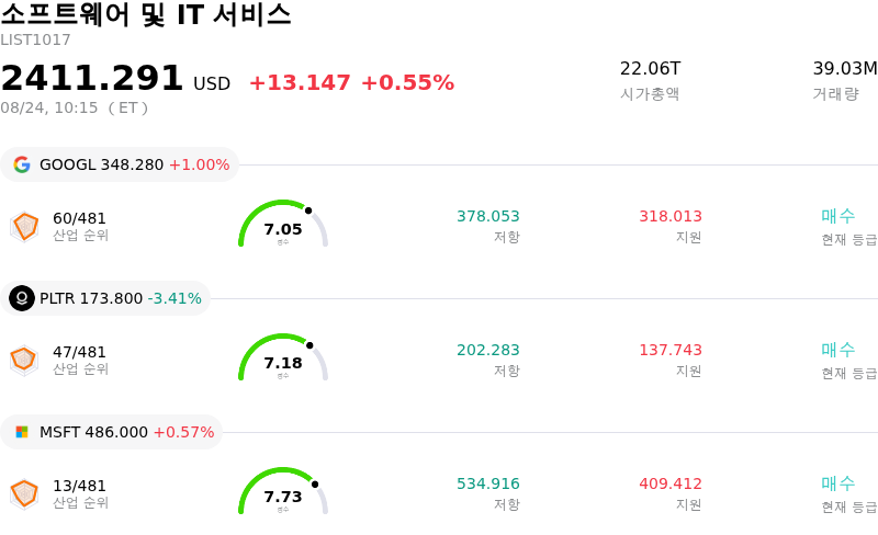 소프트웨어 및 IT 서비스
