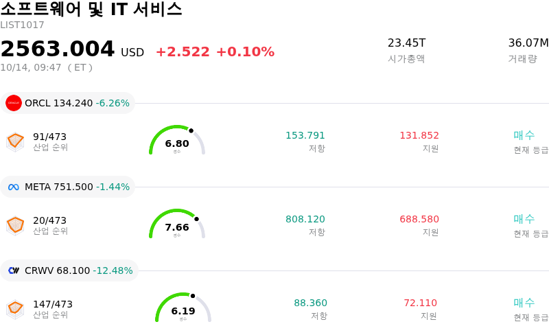 소프트웨어 및 IT 서비스