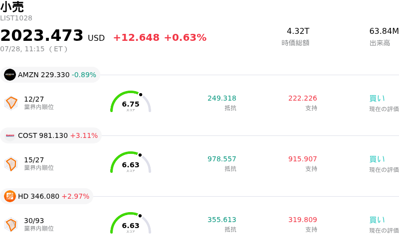 小売