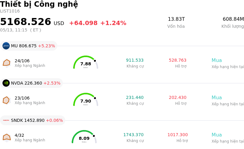 Thiết bị Công nghệ