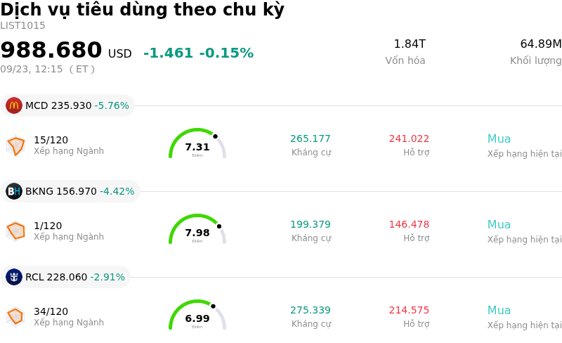 Dịch vụ tiêu dùng theo chu kỳ