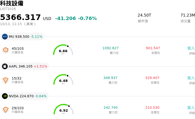 科技設備