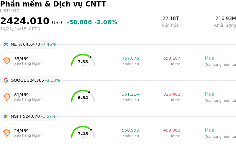 Phần mềm & Dịch vụ CNTT
