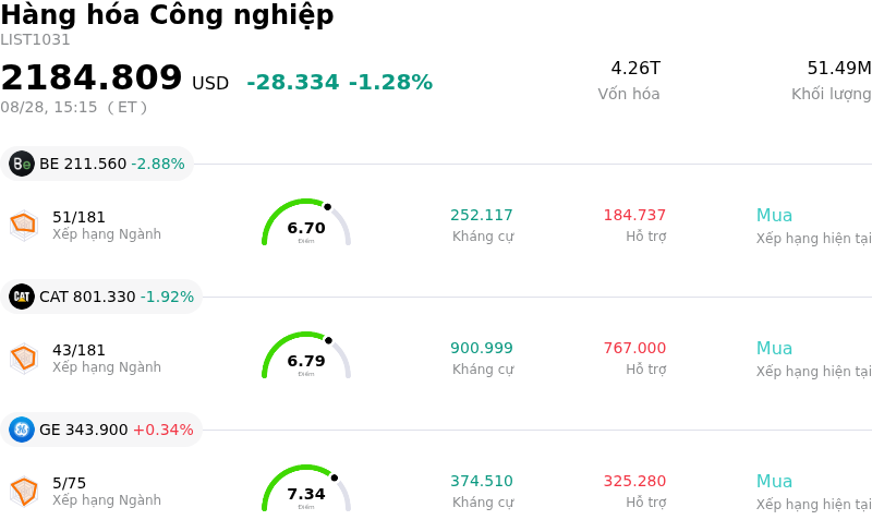 Hàng hóa Công nghiệp