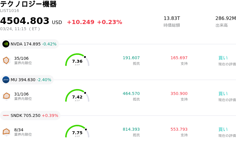 テクノロジー機器