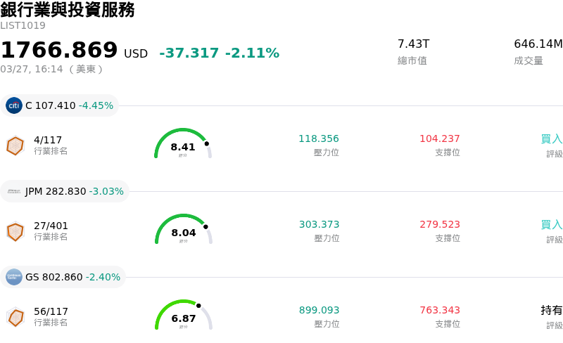 銀行業與投資服務