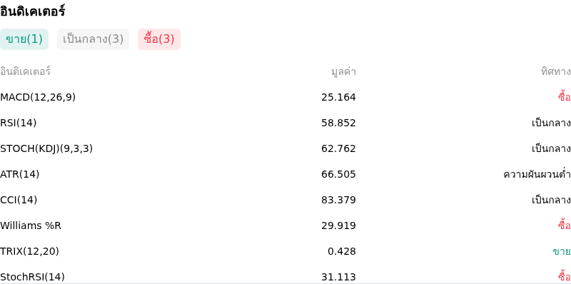 IndicatorAnalysis