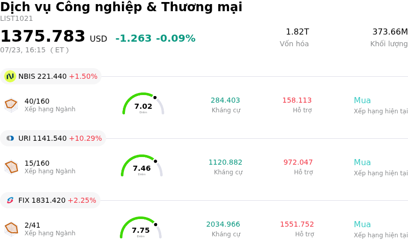 Dịch vụ Công nghiệp & Thương mại