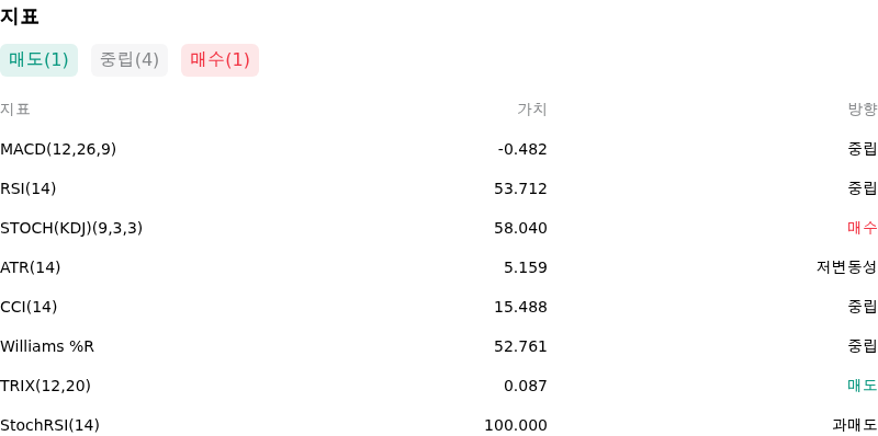 IndicatorAnalysis