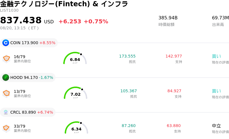 金融テクノロジー(Fintech) & インフラ
