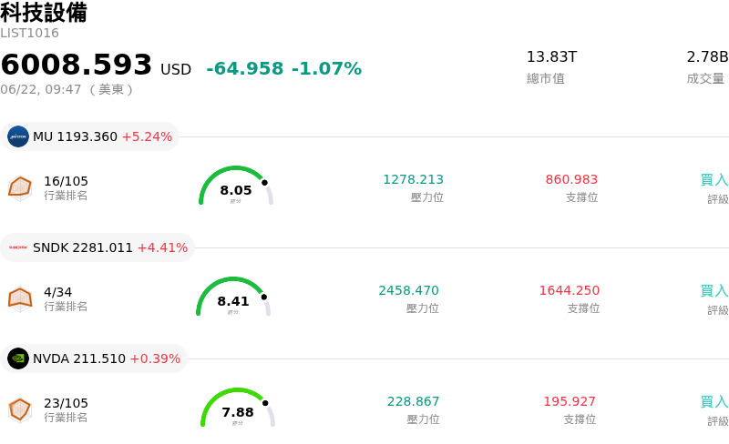 科技設備