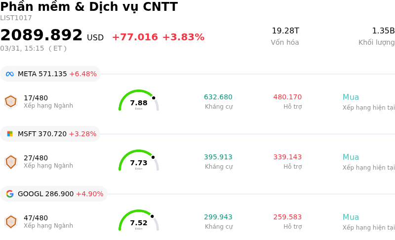 Phần mềm & Dịch vụ CNTT