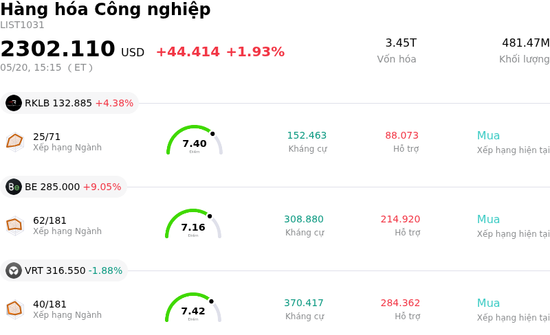 Hàng hóa Công nghiệp