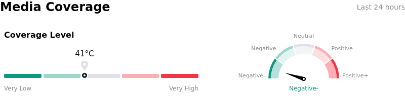 SentimentAnalysis