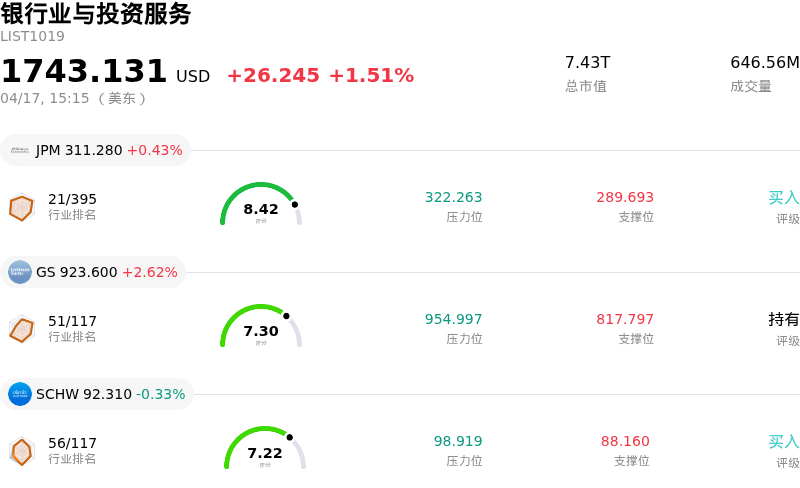 银行业与投资服务