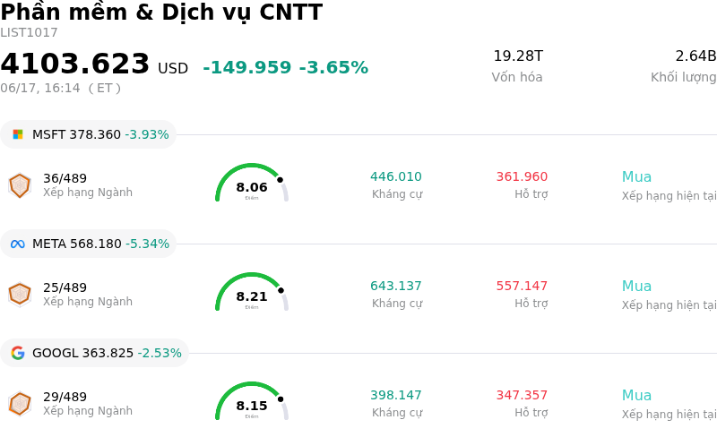 Phần mềm & Dịch vụ CNTT